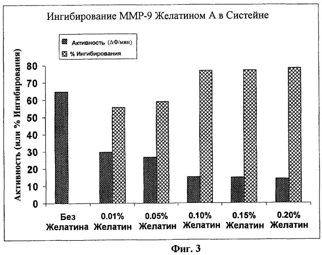 Способы и композиции для лечения сухости глаз (патент 2470662)