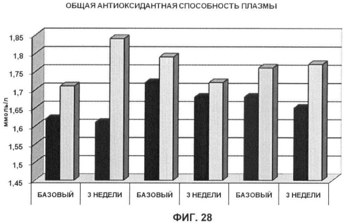 Применение дгк (dha), эпк (epa) или эпк, полученных из дгк, для лечения патологии, связанной с окислительным повреждением клетки, a также их нетерапевтические применения (патент 2437583)