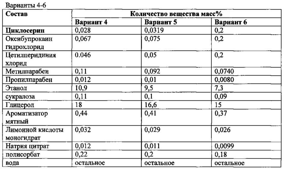 Фармацевтическая композиция для лечения инфекционно-воспалительных заболеваний местного применения и способ ее получения и применения (патент 2627423)