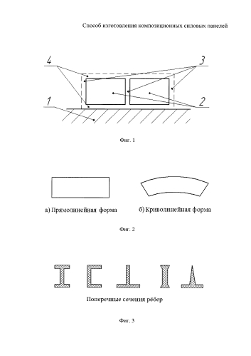 Способ изготовления композиционных силовых панелей (патент 2579779)