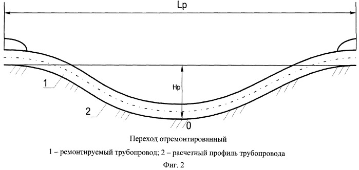 Способ ремонта надземного (балочного) перехода трубопровода (патент 2499176)