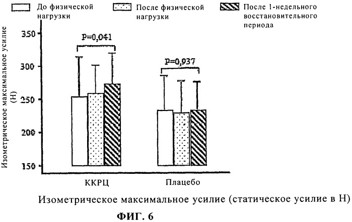 Пищевая добавка, содержащая α-кетокислоты (патент 2492705)