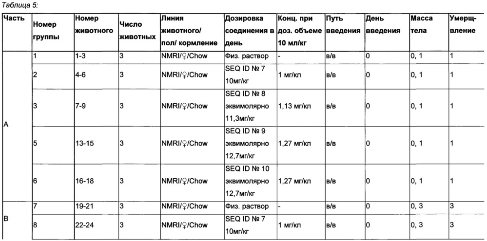 Конъюгаты олигонуклеотидов (патент 2653438)