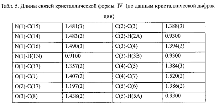 Полиморфы 4-[2-диметиламино-1-(1-гидроксициклогексил)этил]фенил 4-метилбензоата гидрохлорида, способы их получения и использование (патент 2576665)