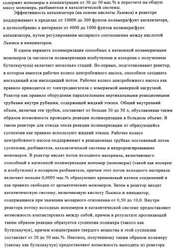 Полимеры, по существу свободные от длинноцепочечного разветвления, перекрестные (патент 2344145)