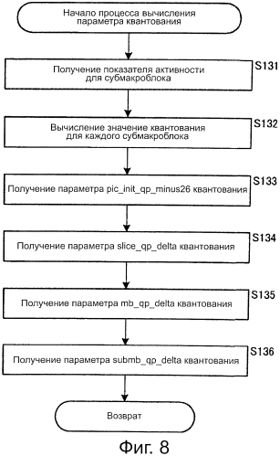 Устройство и способ обработки изображений (патент 2573216)