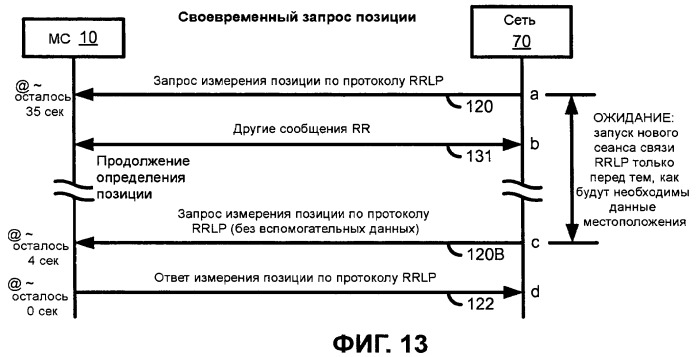 Динамическая обработка запроса позиции измерения в мобильной радиосети (патент 2464589)