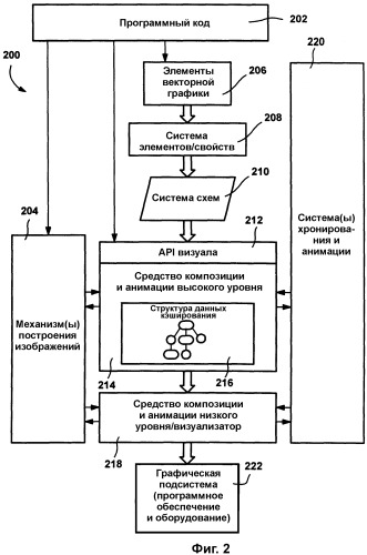 Уровень интеграции сред (патент 2360275)