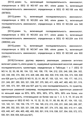 Антитела к il-22 человека и их применение (патент 2467016)