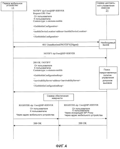 Устройство и способ для динамического назначения служб обеспечения живучести мобильным устройствам (патент 2533059)