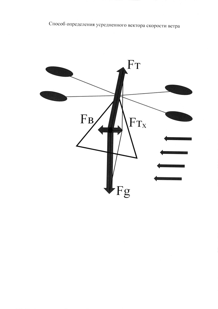Способ определения усредненного вектора скорости ветра (патент 2617020)