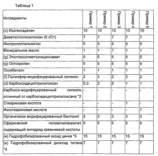 Косметическое средство для кожи в виде эмульсии типа "вода в масле" (патент 2548763)