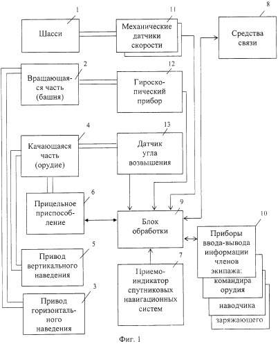 Самоходное артиллерийское орудие (варианты) (патент 2245504)