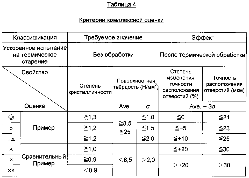 Трафарет для высверливания отверстий (патент 2598753)