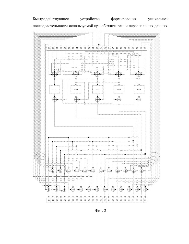 Быстродействующее устройство формирования уникальной последовательности, используемой при обезличивании персональных данных (патент 2665899)