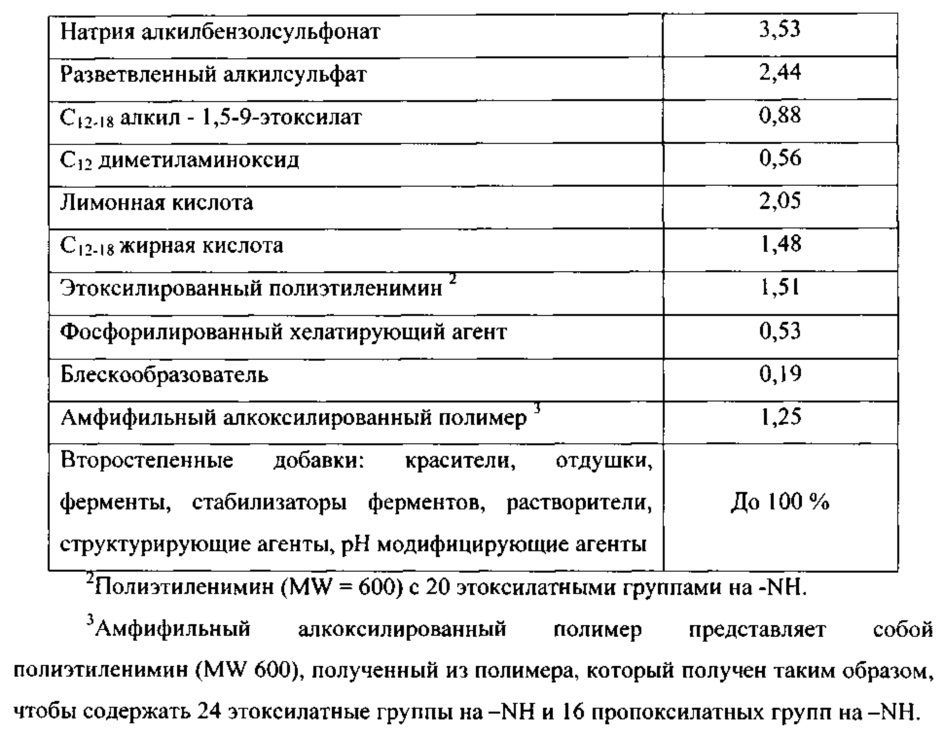 Чистящие композиции, содержащие варианты амилазы в соответствии с перечнем последовательностей (патент 2617954)