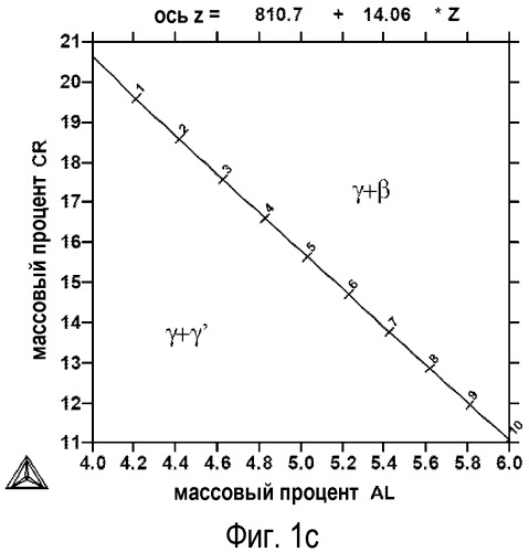 Сплав на основе никеля, способный образовывать оксид алюминия (патент 2518812)