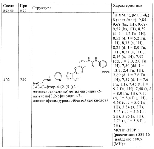Ингибиторы активности протеинтирозинкиназы (патент 2498988)