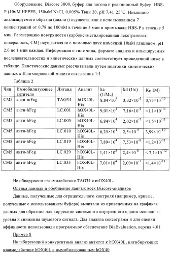 Антитела к ох40l (патент 2395523)