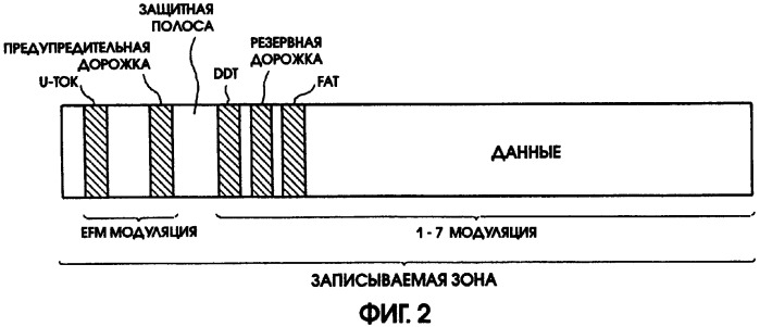 Способ записи данных на носитель записи (патент 2303822)