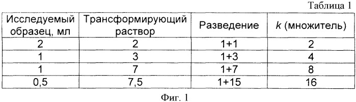 Способ оценки эффективности гемостатической терапии при удалении зубов у больных с геморрагическими заболеваниями (патент 2366366)