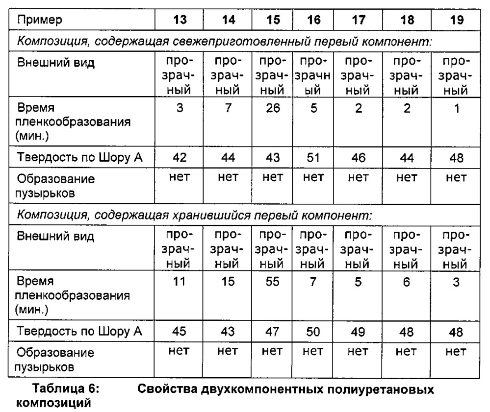 Висмутсодержащий катализатор для полиуретановых композиций (патент 2632891)