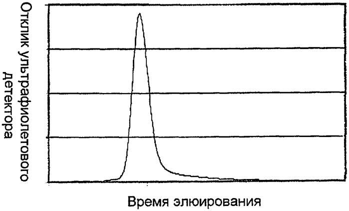 Высокотемпературные блок-сополимеры и процесс их получения (патент 2433152)