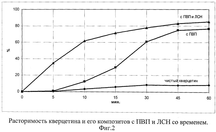 Фармацевтическая композиция с противовоспалительной, кардио- и хондропротекторной активностью, действием против гастропатий, вызываемых нпвп, и способ ее получения (патент 2502507)