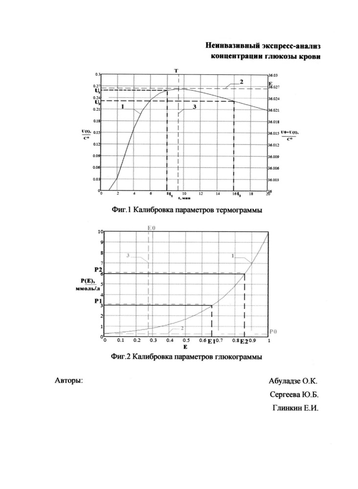 Неинвазивный экспресс-анализ концентрации глюкозы в крови (патент 2644298)