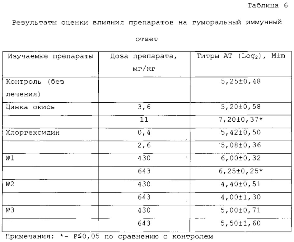 Фармацевтическая композиция для местного применения, обладающая антибактериальным, противовоспалительным и иммуномодулирующим действием (патент 2650998)