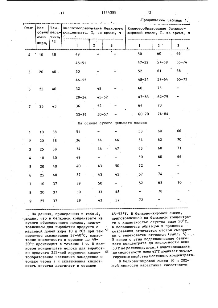 Способ получения кисломолочного продукта типа сметаны (патент 1114388)