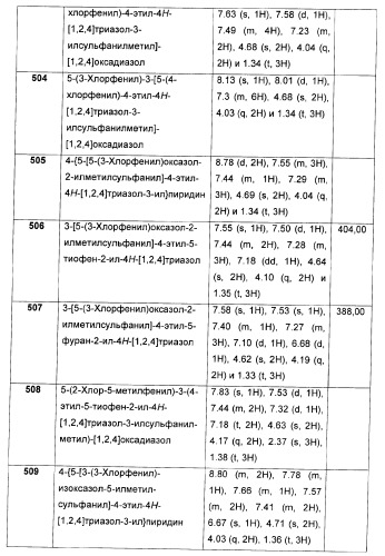 Дополнительные гетероциклические соединения и их применение в качестве антагонистов метаботропного глутаматного рецептора (патент 2370495)