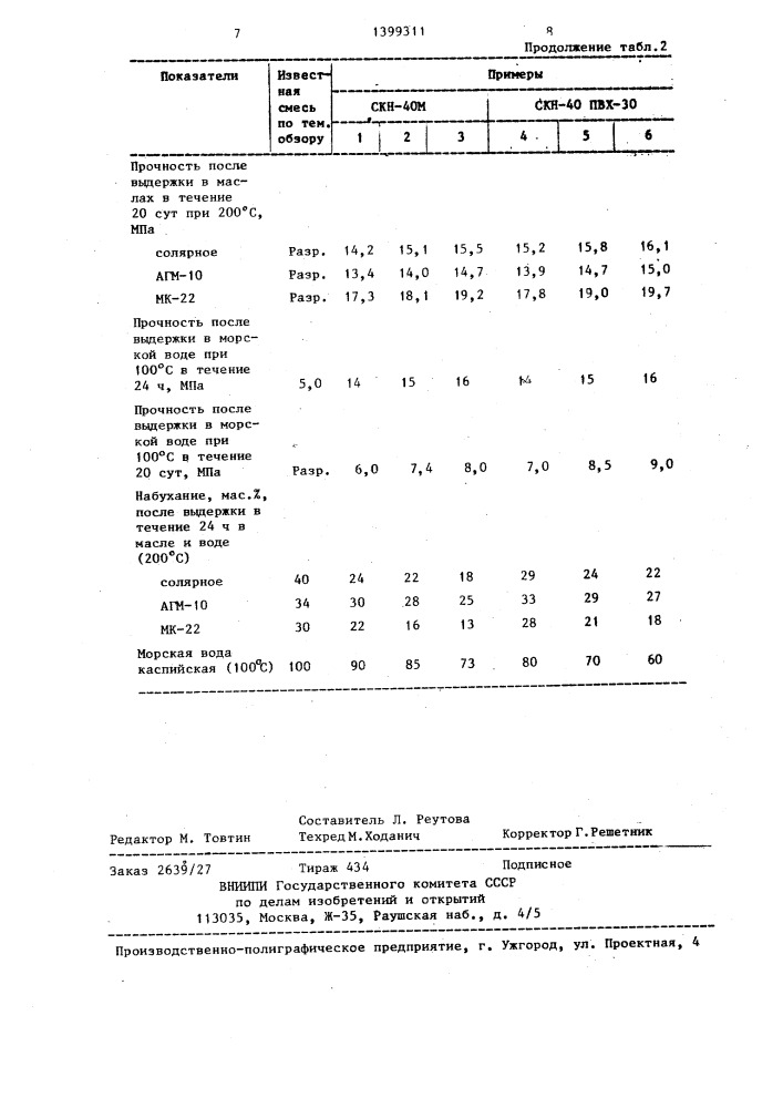 Резиновая смесь на основе бутадиеннитрильного каучука (патент 1399311)