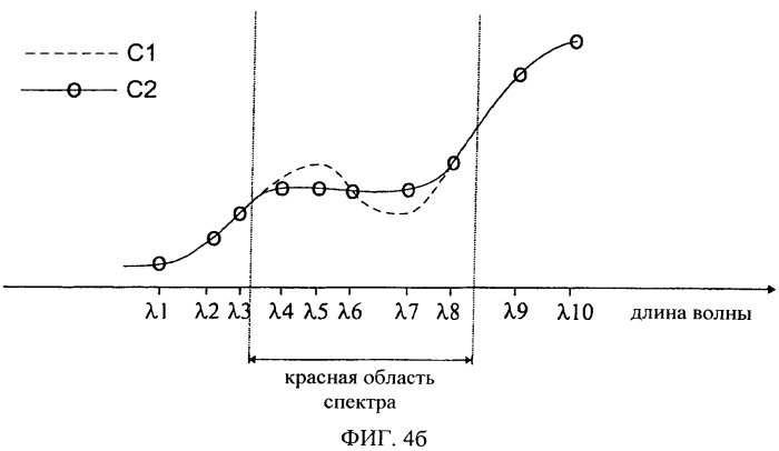 Спектральный датчик для проверки ценных документов (патент 2552188)