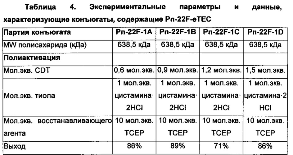 Способы гликоконъюгирования и композиции (патент 2645071)