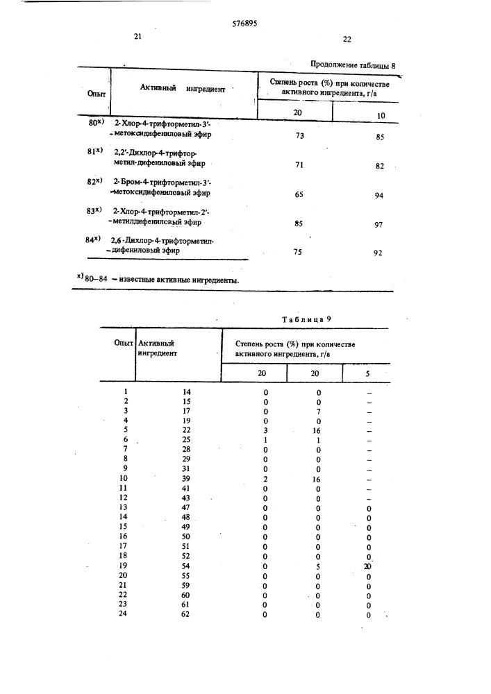Гербицидная композиция (патент 576895)