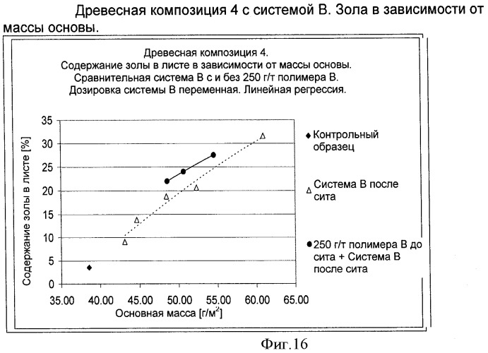 Производство бумаги или картона (патент 2431710)