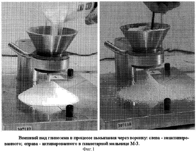 Способ растворения глинозема в электролите (патент 2293142)