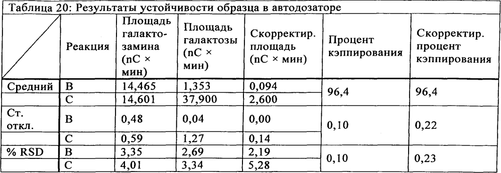Быстрый и точный анализ сиалирования белков (патент 2605900)
