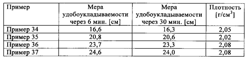 Продукт поликонденсации на основе ароматических соединений, способ его получения и его применение (патент 2638380)