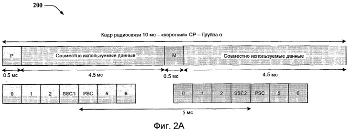 Быстрый поиск сотовой ячейки (патент 2433530)