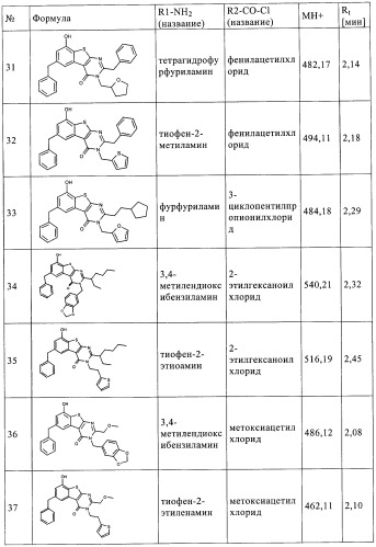 Новые замещенные производные тиофенпиримидинона в качестве ингибиторов 17 -гидроксистероид-дегидрогеназы (патент 2409581)