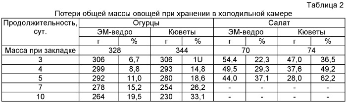 Композиция, предназначенная для изготовления изделий для хранения пищевых продуктов (патент 2457221)