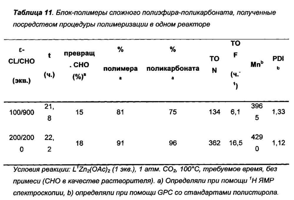 Способ и каталитическая система для получения полимеров и блок-сополимеров (патент 2662959)