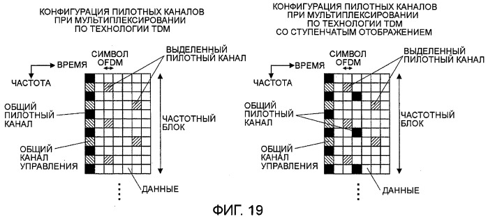 Передающее устройство, способ передачи данных, приемное устройство и способ приема данных (патент 2396715)