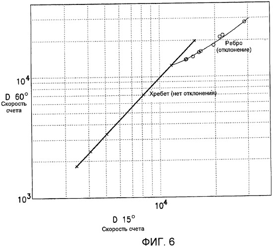 Информация о радиальной плотности с бетатронного зонда плотности (патент 2435177)
