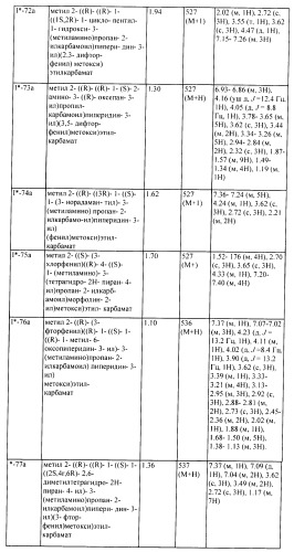 Ингибиторы аспартат-протеазы (патент 2424231)