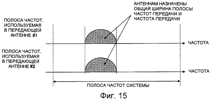 Устройство и способ определения параметров передачи восходящей линии связи (патент 2421927)