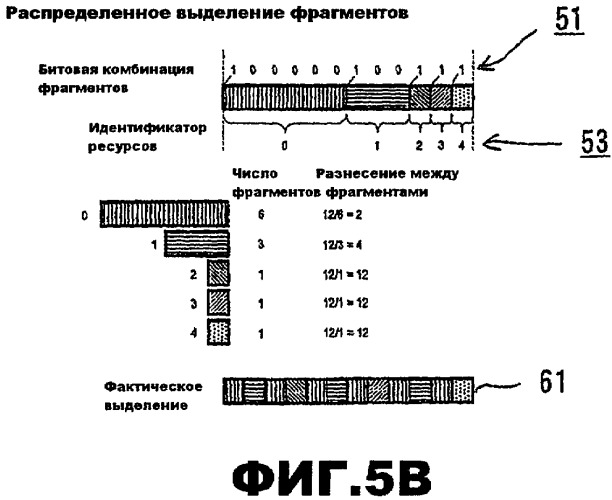 Выделение ресурсов (патент 2450462)