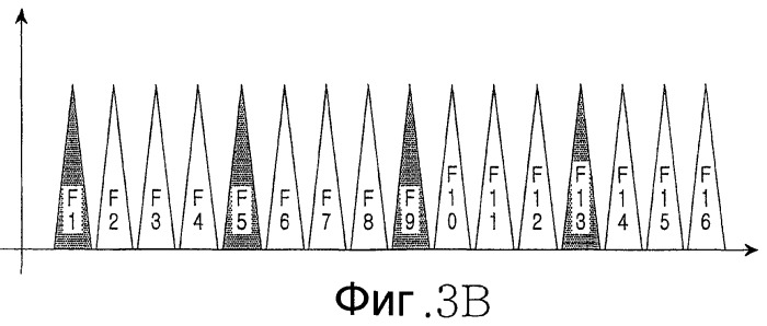Сеть беспроводной связи с несколькими несущими и гибким многократным использованием дробной частоты (патент 2366089)